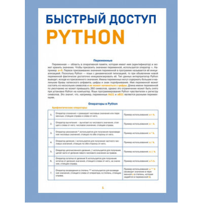 БыстрыйДоступ Python Советы,функции,подсказки Шпаргалка-буклет д/начинающих (Успенский К.Е.)